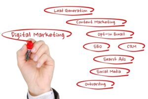 Why Digital Marketing